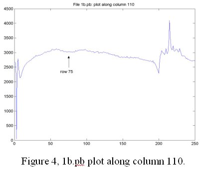 ccd graph