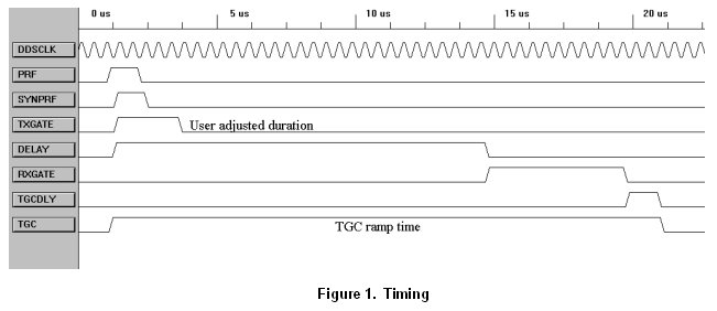 Doppler Movement